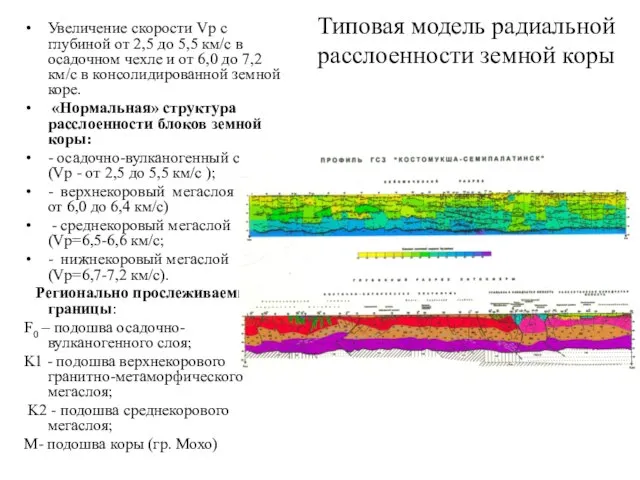 Типовая модель радиальной расслоенности земной коры Увеличение скорости Vp с глубиной от