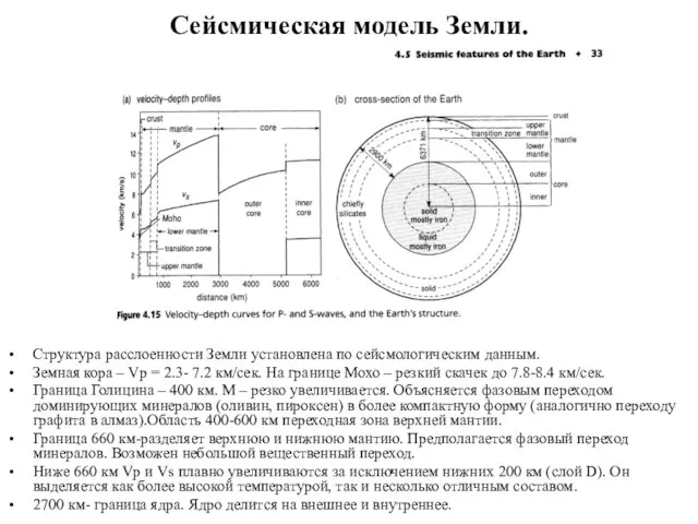 Структура расслоенности Земли установлена по сейсмологическим данным. Земная кора – Vp =