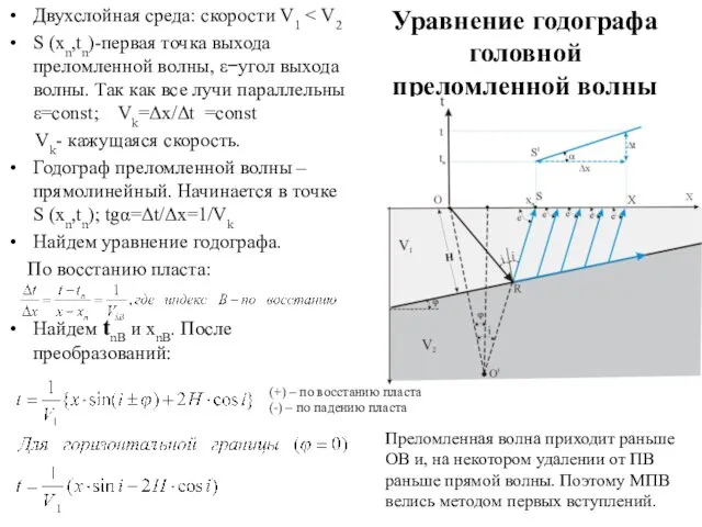 Уравнение годографа головной преломленной волны Двухслойная среда: скорости V1 S (xn,tn)-первая точка