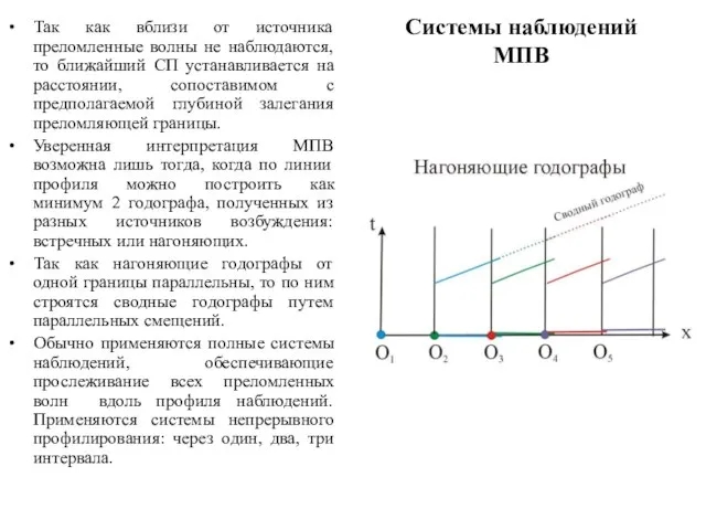 Системы наблюдений МПВ Так как вблизи от источника преломленные волны не наблюдаются,