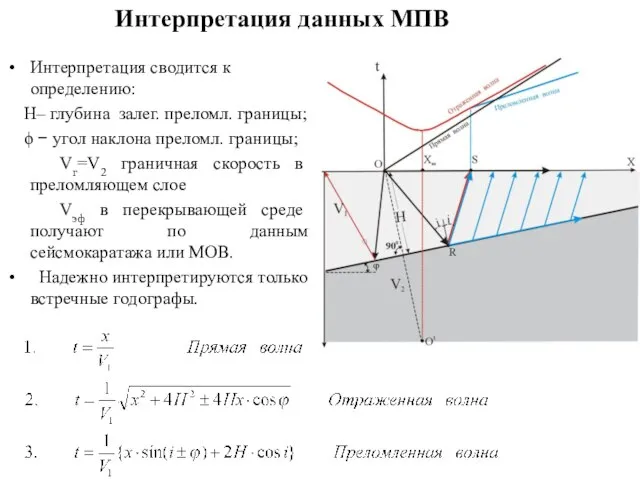 Интерпретация данных МПВ Интерпретация сводится к определению: H– глубина залег. преломл. границы;