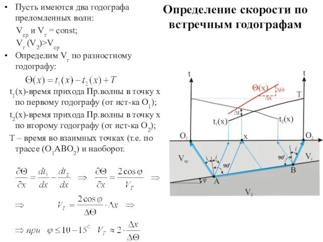 Определение скорости по встречным годографам Пусть имеются два годографа преломленных волн: Vср