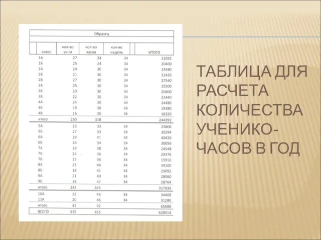 ТАБЛИЦА ДЛЯ РАСЧЕТА КОЛИЧЕСТВА УЧЕНИКО-ЧАСОВ В ГОД