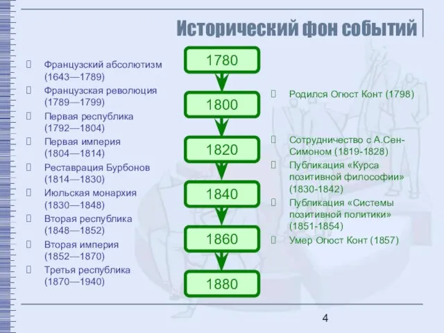 Исторический фон событий Французский абсолютизм (1643—1789) Французская революция (1789—1799) Первая республика (1792—1804)