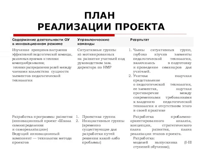 ПЛАН РЕАЛИЗАЦИИ ПРОЕКТА