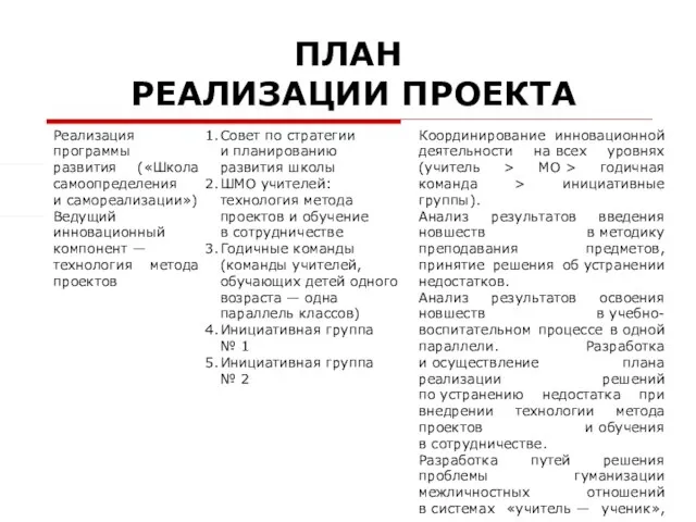 ПЛАН РЕАЛИЗАЦИИ ПРОЕКТА