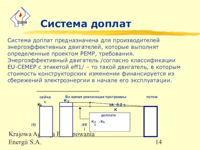 Krajowa Agencja Poszanowania Energii S.A. Система доплат Система доплат предназначена для производителей