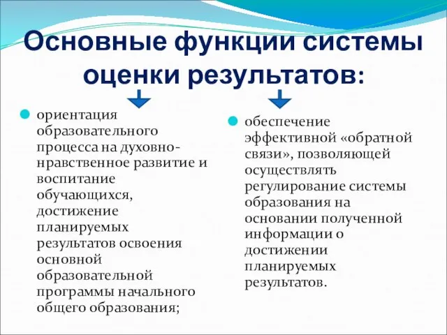 Основные функции системы оценки результатов: ориентация образовательного процесса на духовно-нравственное развитие и