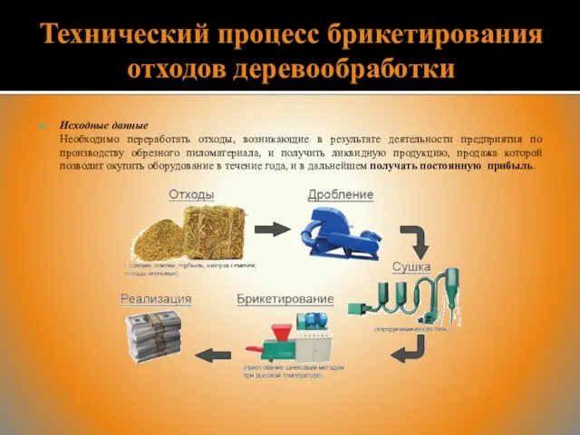 Технический процесс брикетирования отходов деревообработки Исходные данные Необходимо переработать отходы, возникающие в