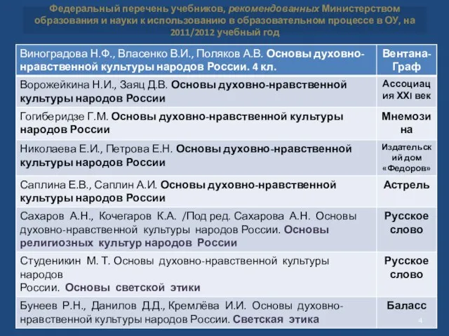 Федеральный перечень учебников, рекомендованных Министерством образования и науки к использованию в образовательном