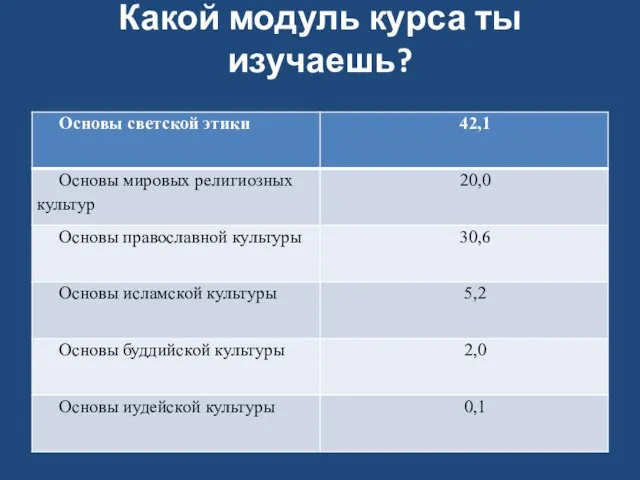 Какой модуль курса ты изучаешь?