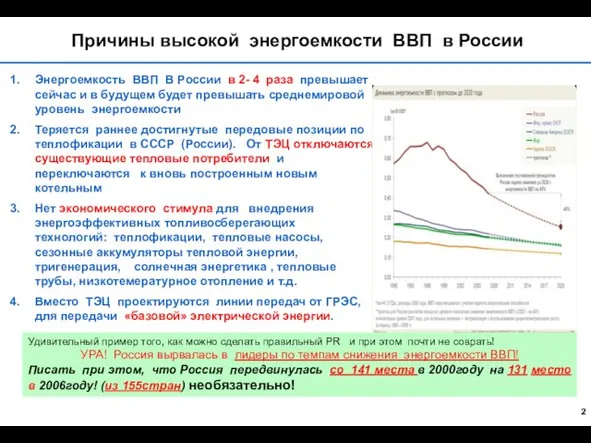 Причины высокой энергоемкости ВВП в России Энергоемкость ВВП В России в 2-