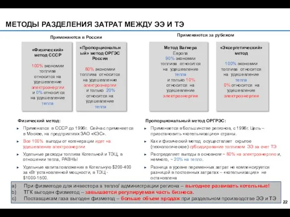 МЕТОДЫ РАЗДЕЛЕНИЯ ЗАТРАТ МЕЖДУ ЭЭ И ТЭ «Физический» метод СССР 100% экономии