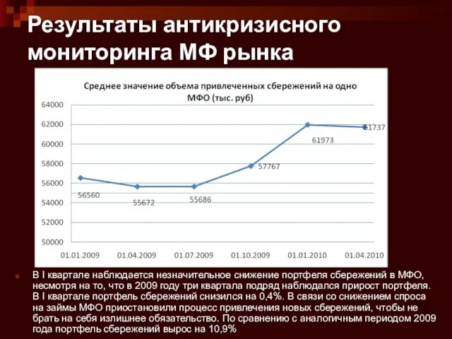 Результаты антикризисного мониторинга МФ рынка В I квартале наблюдается незначительное снижение портфеля