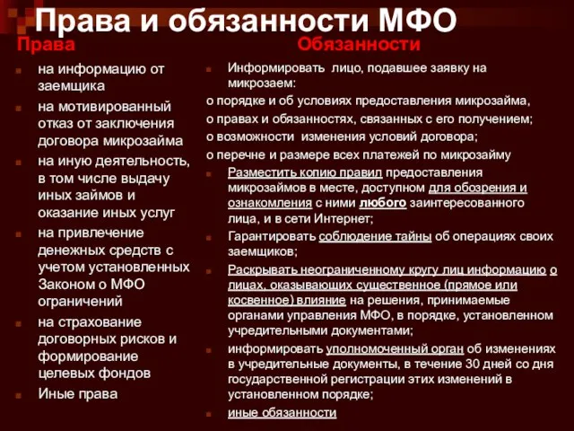 Права и обязанности МФО Права на информацию от заемщика на мотивированный отказ