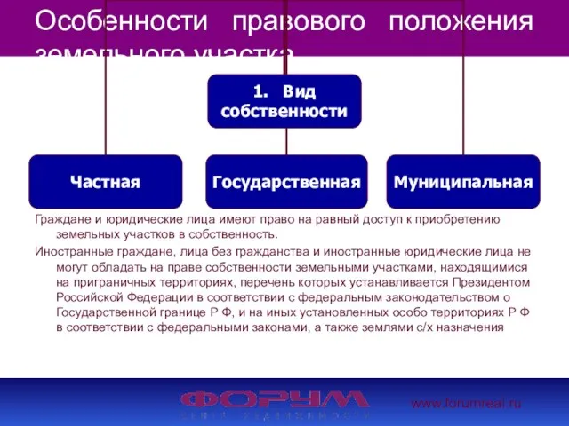 www.forumreal.ru Особенности правового положения земельного участка Граждане и юридические лица имеют право