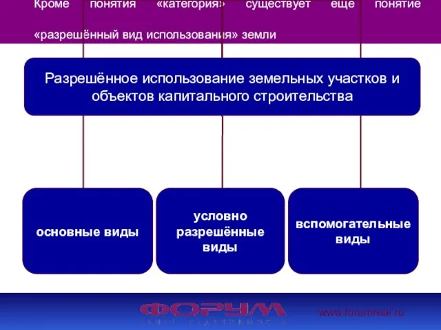 www.forumreal.ru Кроме понятия «категория» существует ещё понятие «разрешённый вид использования» земли