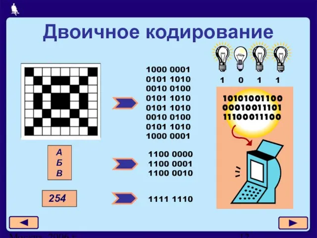 Москва, 2006 г. Двоичное кодирование 1000 0001 0101 1010 0010 0100 0101