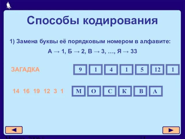 Москва, 2006 г. 1) Замена буквы её порядковым номером в алфавите: А