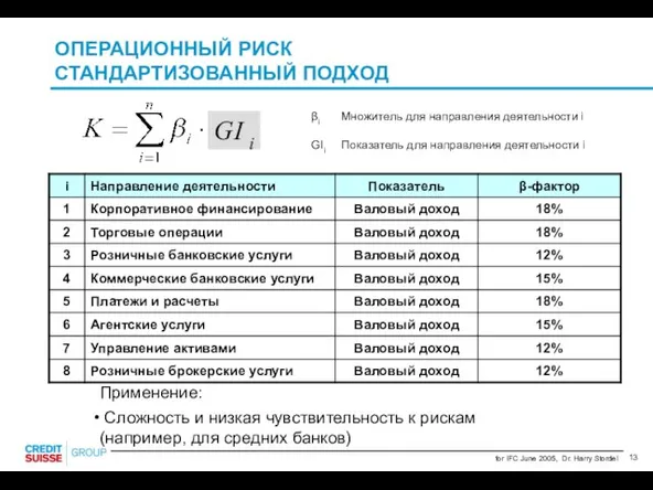 βi Множитель для направления деятельности i GIi Показатель для направления деятельности i