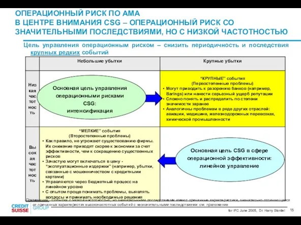 Цель управления операционным риском – снизить периодичность и последствия крупных редких событий