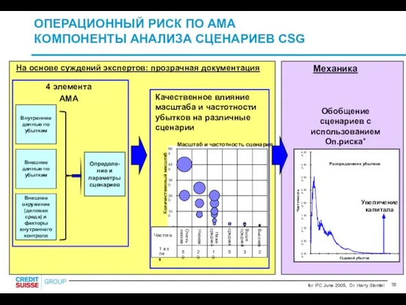 Внешнее окружение (деловая среда) и факторы внутреннего контроля Определе-ние и параметры сценариев