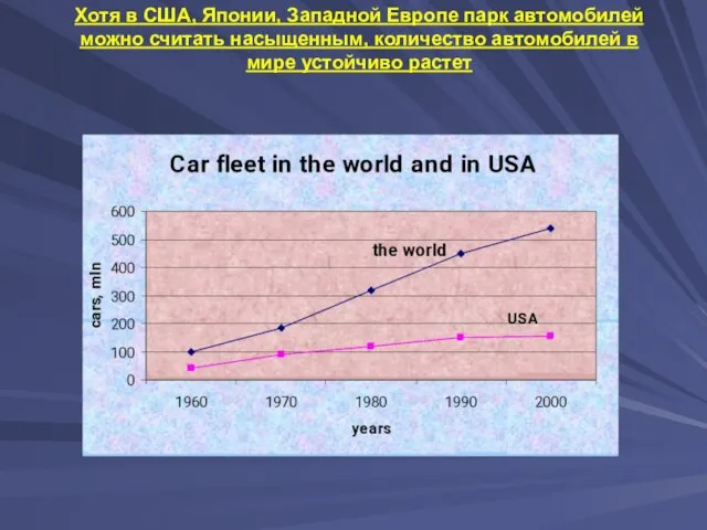 Хотя в США, Японии, Западной Европе парк автомобилей можно считать насыщенным, количество