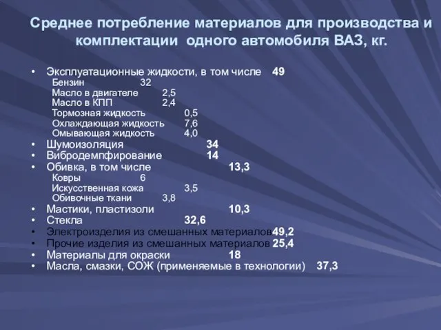 Среднее потребление материалов для производства и комплектации одного автомобиля ВАЗ, кг. Эксплуатационные