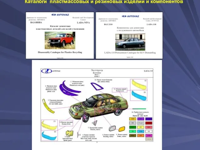 Каталоги пластмассовых и резиновых изделий и компонентов