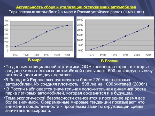 Актуальность сбора и утилизации отслуживших автомобилей Парк легковых автомобилей в мире и