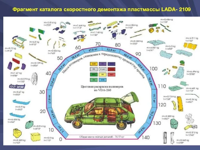 Фрагмент каталога скоростного демонтажа пластмассы LADA- 2109