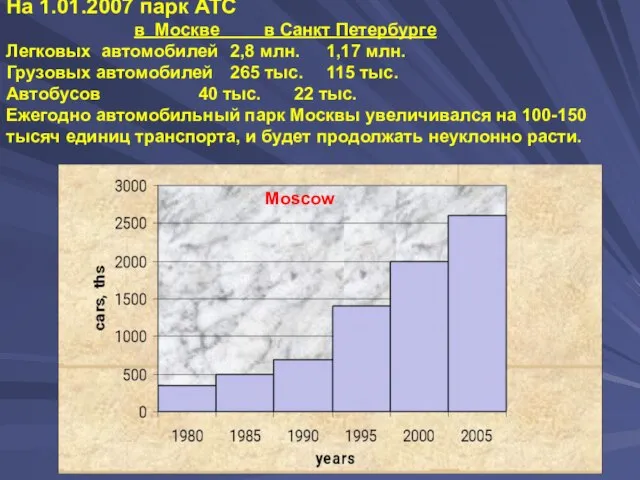 На 1.01.2007 парк АТС в Москве в Санкт Петербурге Легковых автомобилей 2,8