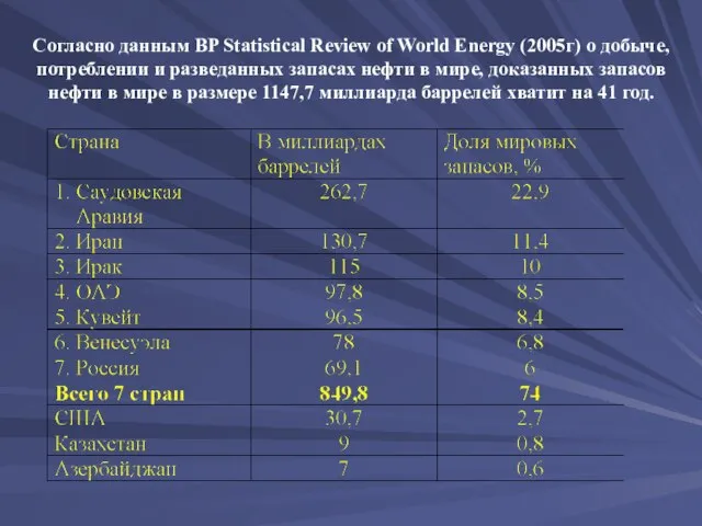 Согласно данным BP Statistical Review of World Energy (2005г) о добыче, потреблении