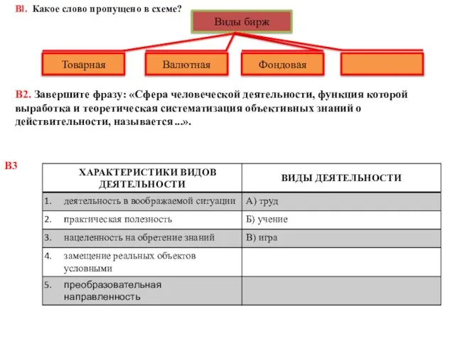 Bl. Какое слово пропущено в схеме? Виды бирж Товарная Валютная Фондовая В2.