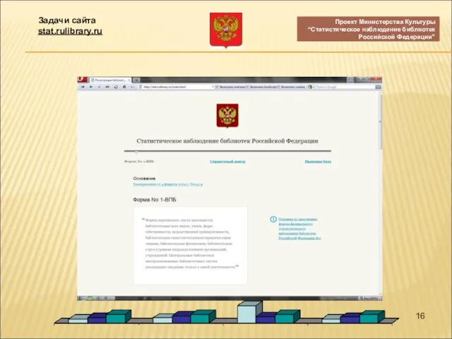Проект Министерства Культуры “Статистическое наблюдение библиотек Российской Федерации” Задачи сайта stat.rulibrary.ru