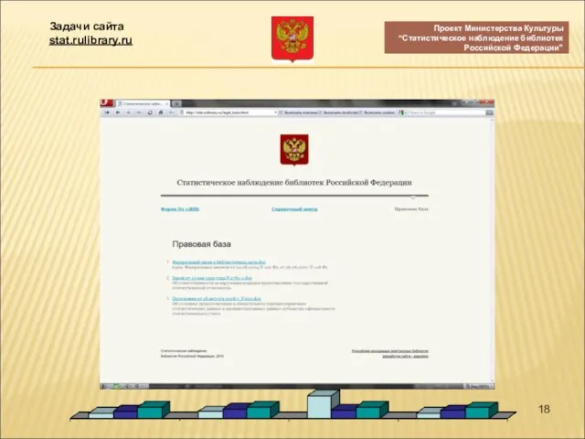 Проект Министерства Культуры “Статистическое наблюдение библиотек Российской Федерации” Задачи сайта stat.rulibrary.ru