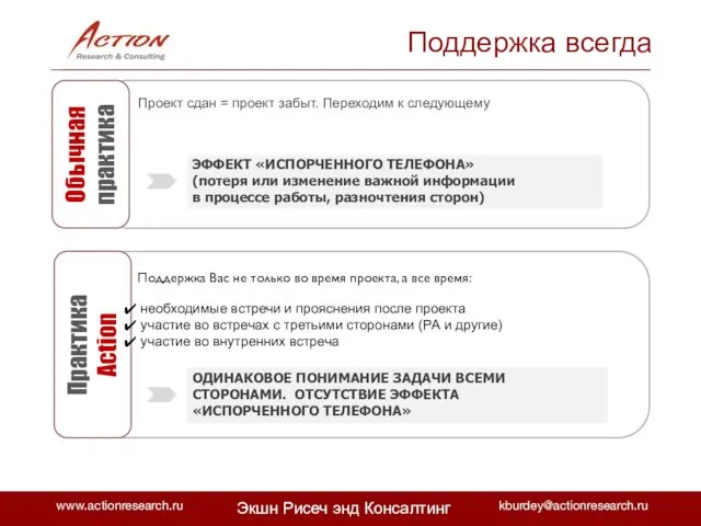 ОДИНАКОВОЕ ПОНИМАНИЕ ЗАДАЧИ ВСЕМИ СТОРОНАМИ. ОТСУТСТВИЕ ЭФФЕКТА «ИСПОРЧЕННОГО ТЕЛЕФОНА» Поддержка всегда Обычная