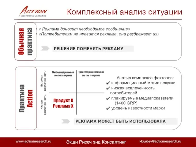 РЕКЛАМА МОЖЕТ БЫТЬ ИСПОЛЬЗОВАНА Комплексный анализ ситуации Обычная практика « Реклама доносит