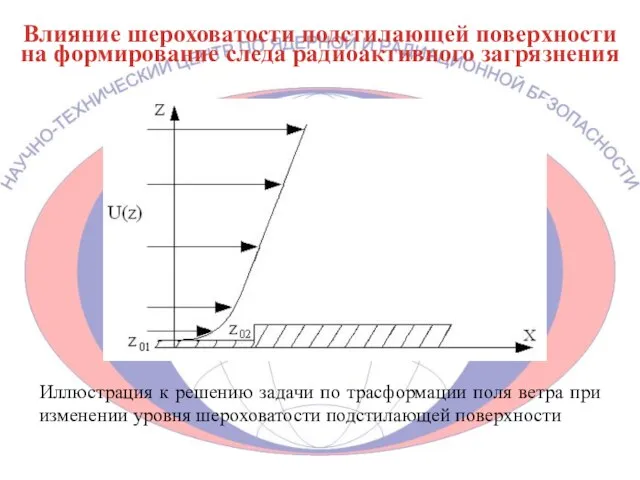 Влияние шероховатости подстилающей поверхности на формирование следа радиоактивного загрязнения Иллюстрация к решению