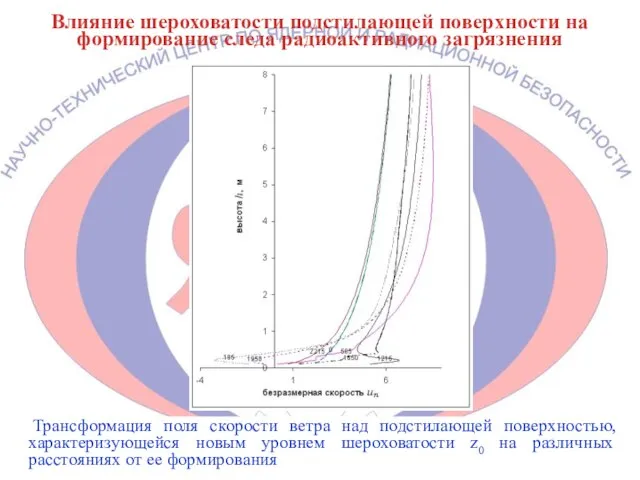 Влияние шероховатости подстилающей поверхности на формирование следа радиоактивного загрязнения Трансформация поля скорости