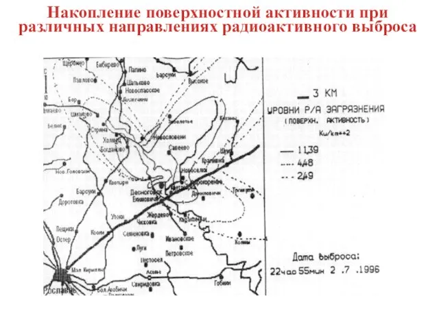 Накопление поверхностной активности при различных направлениях радиоактивного выброса