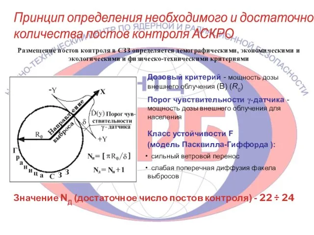 Принцип определения необходимого и достаточного количества постов контроля АСКРО Дозовый критерий -