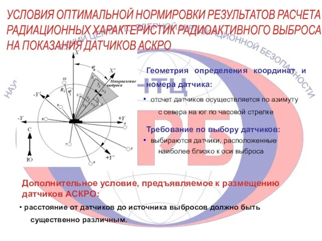 Геометрия определения координат и номера датчика: отсчет датчиков осуществляется по азимуту с