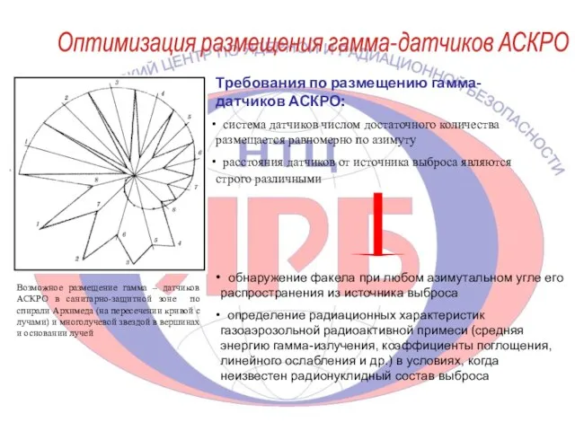 Возможное размещение гамма – датчиков АСКРО в санитарно-защитной зоне по спирали Архимеда