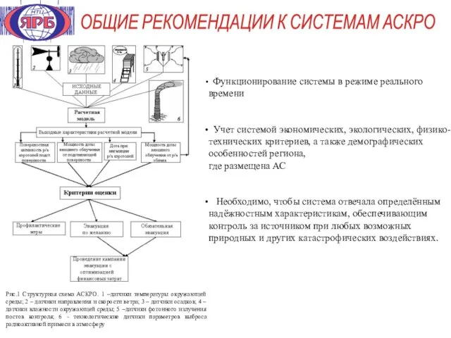 ОБЩИЕ РЕКОМЕНДАЦИИ К СИСТЕМАМ АСКРО Функционирование системы в режиме реального времени Учет