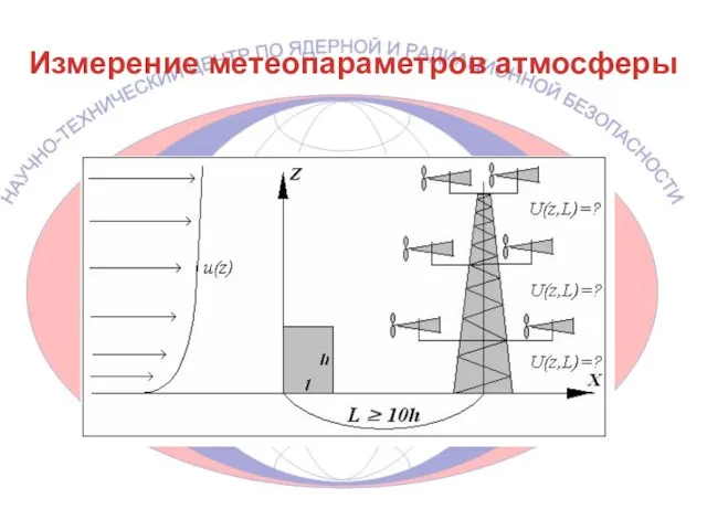 Измерение метеопараметров атмосферы