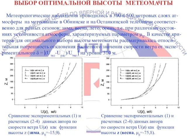 ВЫБОР ОПТИМАЛЬНОЙ ВЫСОТЫ МЕТЕОМАЧТЫ Сравнение экспериментальных (1) и расчетных (2-4) данных автора