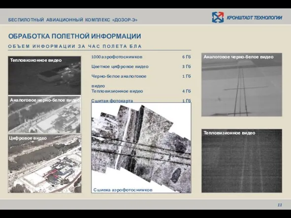 11 Тепловизионное видео Аналоговое черно-белое видео Цифровое видео Сшивка аэрофотоснимков Тепловизионное видео