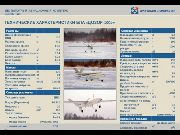 3 ТЕХНИЧЕСКИЕ ХАРАКТЕРИСТИКИ БЛА «ДОЗОР-100э» БЕСПИЛОТНЫЙ АВИАЦИОННЫЙ КОМПЛЕКС «ДОЗОР-Э»