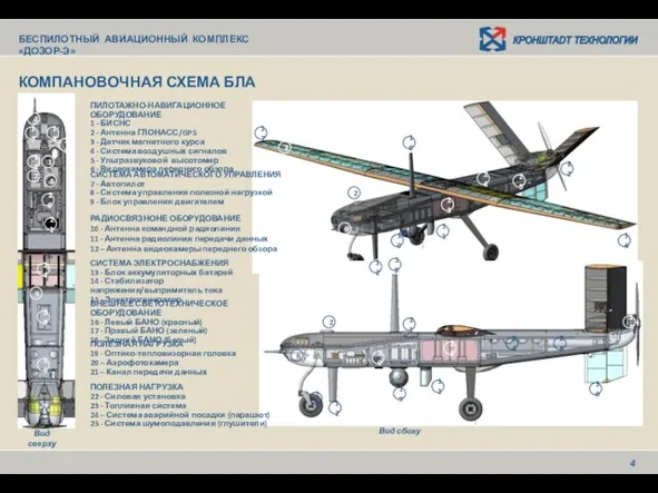 КОМПАНОВОЧНАЯ СХЕМА БЛА БЕСПИЛОТНЫЙ АВИАЦИОННЫЙ КОМПЛЕКС «ДОЗОР-Э» 3 Вид сверху Вид сбоку